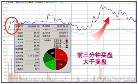 巴菲特点破中国股市：如果有十万块的闲钱，如何才能做到“钱生钱” 知乎