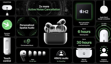 Airpods Pro 2 Especificaciones Novedades Y Precio