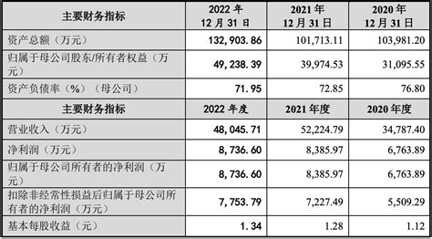 亚联机械更新ipo招股书：2022年营收约48亿元，郭西强为实控人 知乎