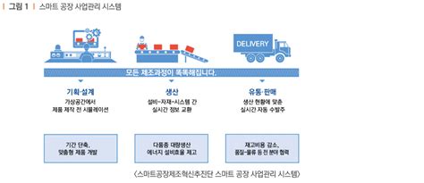 중소 제조기업의 어려움을 해결하기 위한 ‘tech Square 기술과혁신 웹진