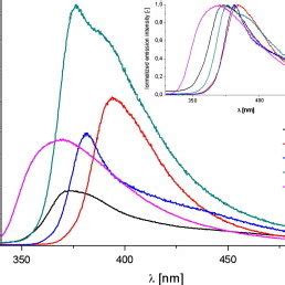 Solid State Emission Spectra For The Free Ligand L And Its Complexes