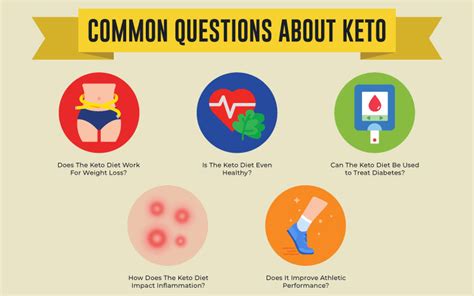 The Scientific Guide To Keto What Is The Ketogenic Diet Left Coast Performance