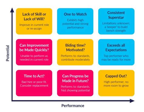 9 Box Grid Explained What Is It And Why Is It Outdated