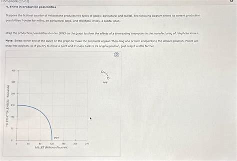 Solved Shifts In Production Possibilities Suppose The Chegg