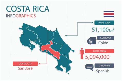 Los Elementos Infogr Ficos Del Mapa De Costa Rica Con Reas Separadas