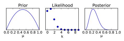 Markov Chain Monte Carlo Towards Data Science