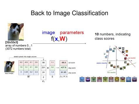 Ppt Linear Classifiers Powerpoint Presentation Free Download Id