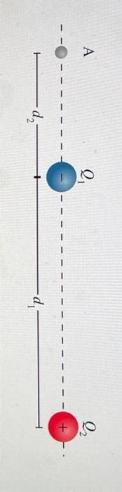 Solved In The Image Are Two Point Charges 𝑄1−900×10−6 C