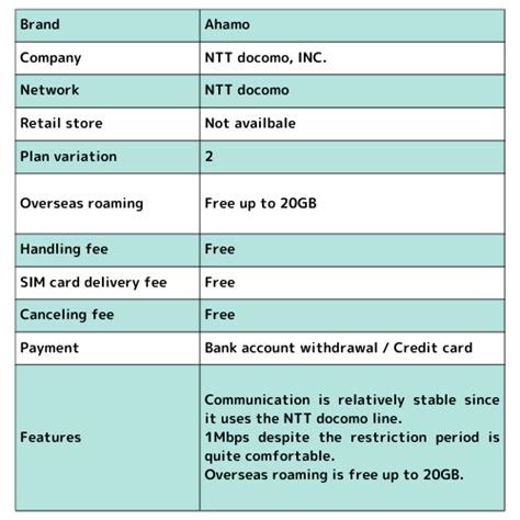 8 Brands “Low-Budget SIM Card” Comparison for Long-Term Residents in ...