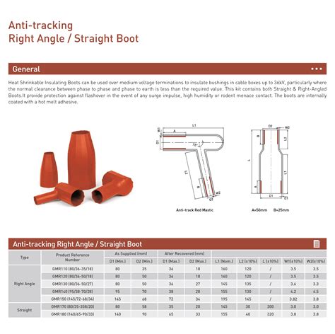 Heat Shrinkable Right Angle Straight Boot Greengrid Vcm