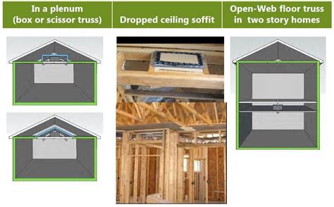 Title California Energy Code Attic Construction Options And