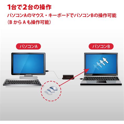 パソコン データ移行 Usbケーブル つなぐだけでpc同士のデータ共有や移行が 簡単にできるusbケーブル Frankiep4pat