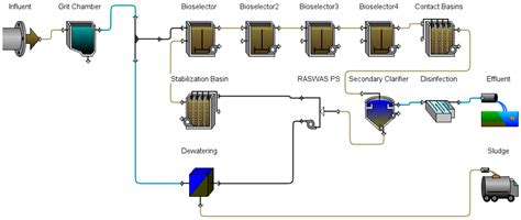 Sustainability Free Full Text Prospective Life Cycle Assessment And