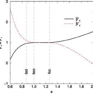 Color Online Dependence Of The Dimensionless Local Field Factor