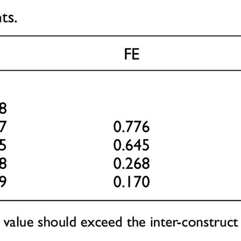 Pdf Exploring Factors Affecting Consumers Impulse Buying Behavior In Live Streaming Shopping