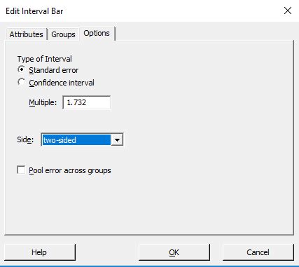 Tricks For Plotting Confidence Intervals In Minitab