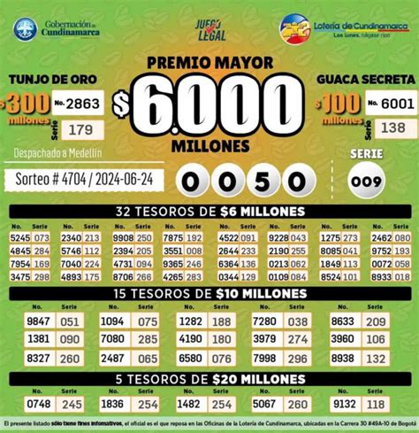 Resultados Loter As Cundinamarca Y Tolima Hoy N Meros Que Cayeron Y