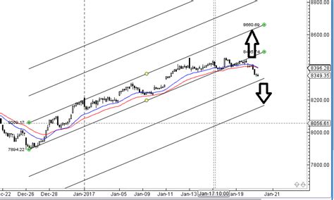 Nifty Weekly Forecast For Jan Expiry Bramesh S Technical Analysis