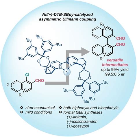 Synthesis Of Axially Chiral Biaryls Via Enantioselective Ullmann