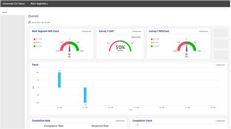 Push Metrics | QuestionPro Help Document