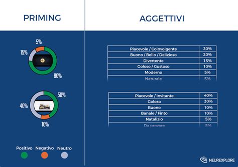 Neuromarketing E Pubblicit Test Per Spot Che Funzionano