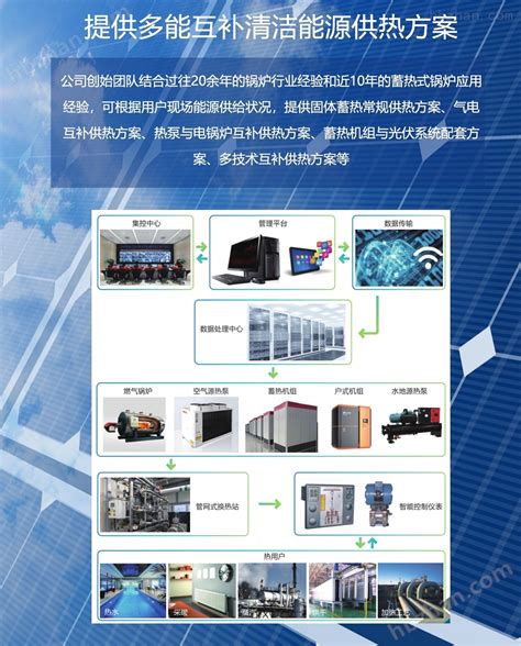 供应固体低谷电蓄热锅炉 镁砖储热电锅炉 化工机械设备网