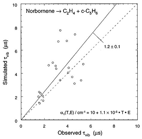 Comparisons Of Experimental And Calculated Vibrational Relaxation Times