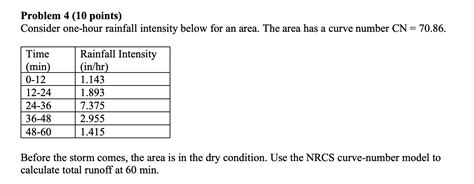 Solved Problem 4 10 Points Consider One Hour Rainfall Chegg