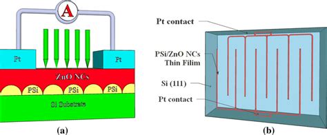 Schematic Representation Of The Fabricated Msm Photodetector Based On