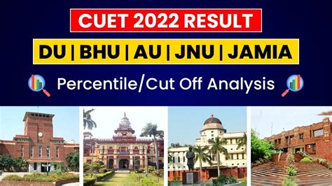 CUET 2022 Result Analysis DU BHU AU JNU JAMIA Percentile Cut