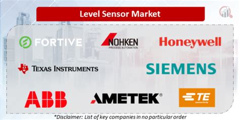 Level Sensor Companies Market Research Future