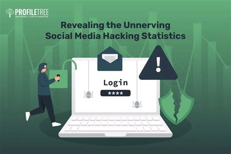 Revealing The Unnerving Social Media Hacking Statistics For 2024