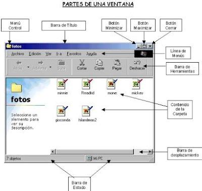 Pcpi Informatica Partes De Ventana Windows