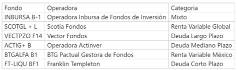 Premios Morningstar 2024 Los Mejores Fondos Morningstar