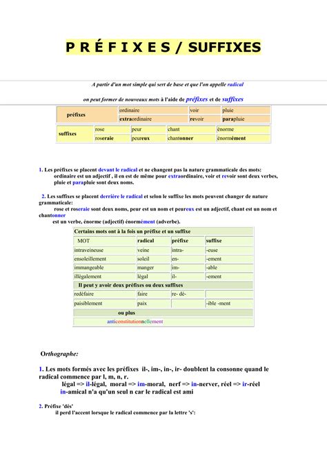 Pr Fixes Suffixes E