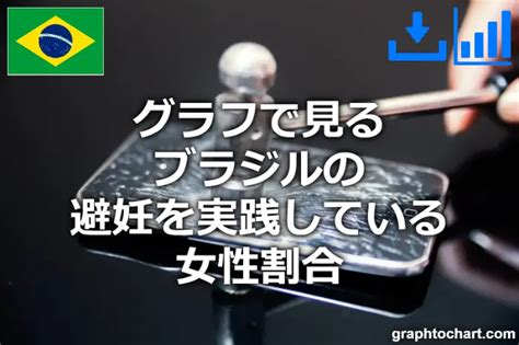 ブラジルの避妊を実践している女性割合推移と比較グラフ Graphtochartgtc