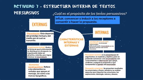 Mapa Conceptual De Textos Persuasivos Book Jb R