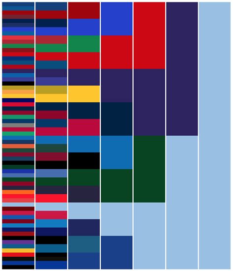 2017 NCAA Tournament Visualized With Team Colors [OC] : r/CollegeBasketball