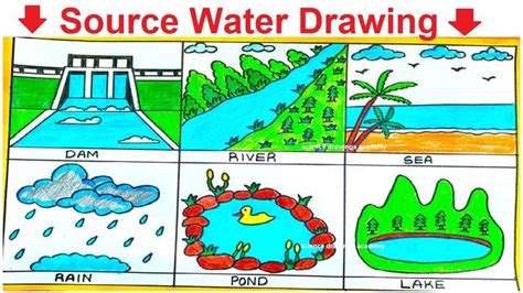 source of water drawing - simple and easy | science drawing academy ...