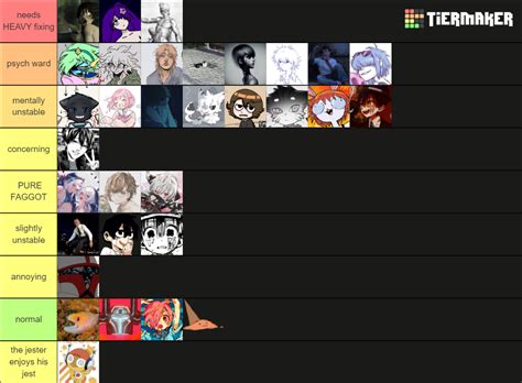 Sbfs Mental Illness Tier List Community Rankings TierMaker