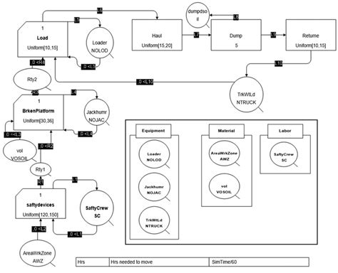 Converting traffic flow simulation network | Download Scientific Diagram