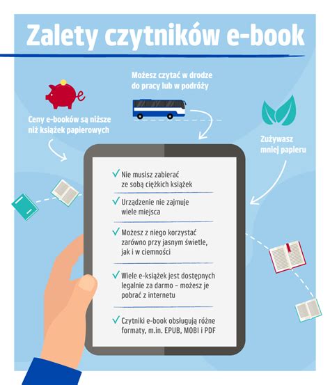 E Book Co To Jest Gdzie Kupi Jak Ci Gn Payback Ekstra