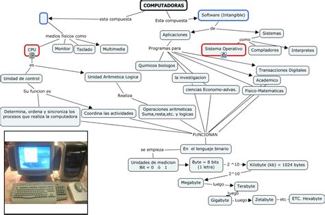 CARACTERÍSTICAS DE COMPUTADORAS: MAPA CONCEPTUAL DE COMPUTADORA