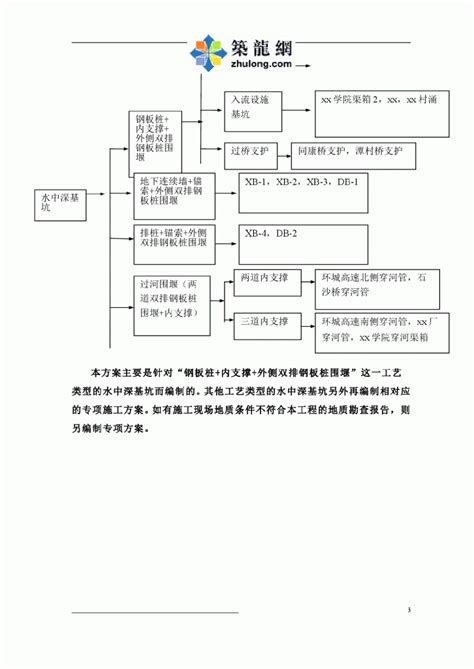 【广东】水中深基坑施工双排钢板桩围堰专项施工方案专家论证施工组织设计土木在线