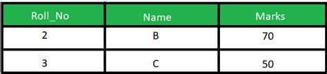 Difference Between Natural Join And Cross Join In Sql Geeksforgeeks