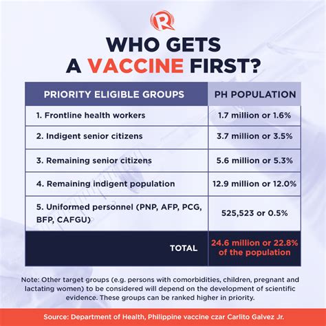 TIMELINE The Philippines 2021 COVID 19 Vaccine Plan