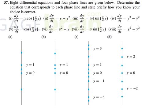 Differential Equations Phase Diagrams Differential Equation