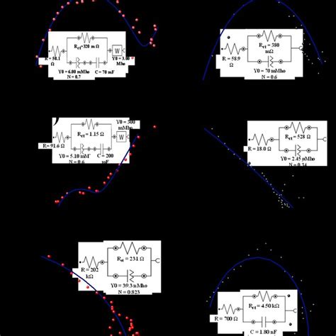 Double Logarithmic Current Voltage Plot For Resistive Switching Of A