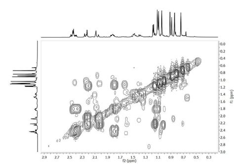 Figure S Cosy Nmr Experiment Mhz Cdcl C D N D H