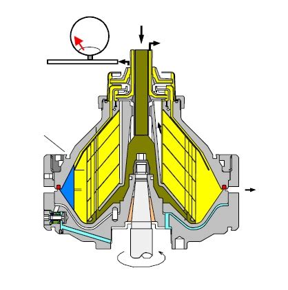 Mitsubishi Fuel Oil And Lube Oil Purifiers Archives Marine